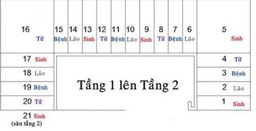 Tính bậc cầu thang theo “Sinh, Lão, Bệnh, Tử” và cách thiết kế hút tiền bạc, tài lộc | Bói Tử Vi