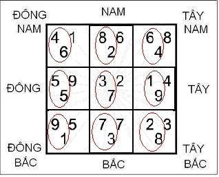 Hợp Thập trong Phong Thủy Huyền Không | Bói Tử Vi