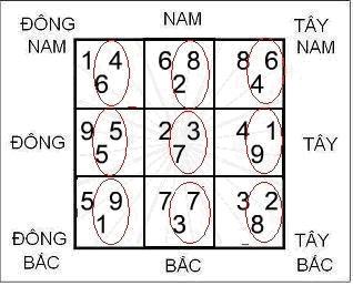 Hợp Thập trong Phong Thủy Huyền Không | Bói Tử Vi