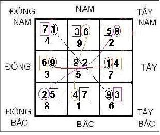 Hợp Thập trong Phong Thủy Huyền Không | Bói Tử Vi