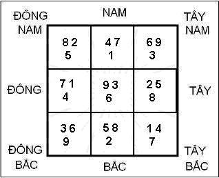 Tam Ban Xảo Quái cách cục hiếm có trong Phong Thủy | Bói Tử Vi