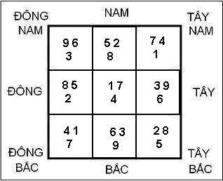 Tam Ban Xảo Quái cách cục hiếm có trong Phong Thủy | Bói Tử Vi