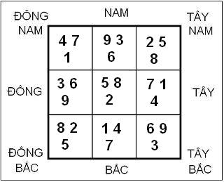 Tam Ban Xảo Quái cách cục hiếm có trong Phong Thủy | Bói Tử Vi