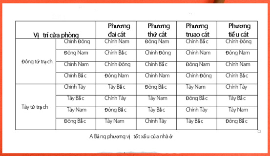 Phương vị cát lợi treo tranh cho gia chủ | Bói Tử Vi