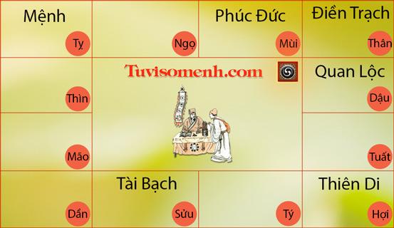 Bạn có biết tiền tài nằm ở Cung nào? | Bói Tử Vi