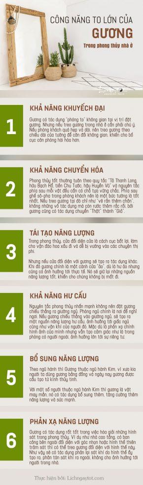 Infographic: Gương phong thủy – Bạn đã biết cách sử dụng đúng hay chưa? | Bói Tử Vi