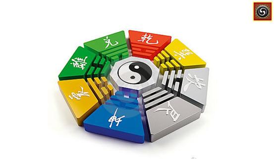 Ứng dụng của Bát Quái | Bói Tử Vi