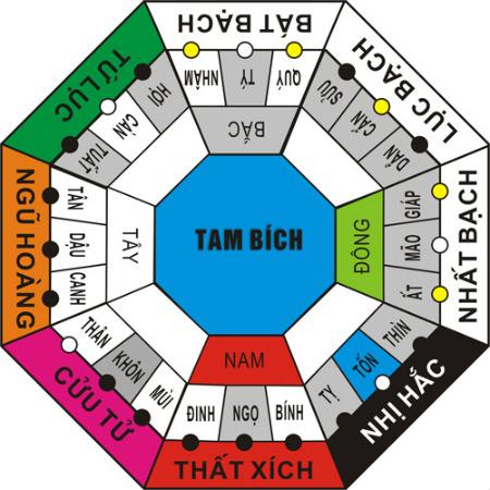 Phong thủy kích hoạt sức khỏe, tài lộc và tình duyên đầu năm 2015 | Bói Tử Vi