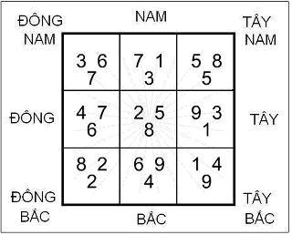 Cách Thượng Sơn Hạ Thủy trong Phong thủy Huyền Không | Bói Tử Vi