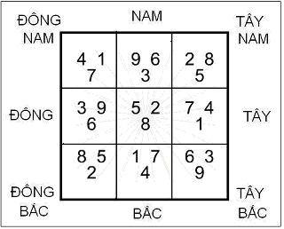 Cách Thượng Sơn Hạ Thủy trong Phong thủy Huyền Không | Bói Tử Vi