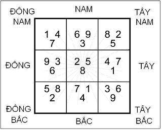 Phản Ngâm và Phục Ngâm trong Phong Thủy | Bói Tử Vi