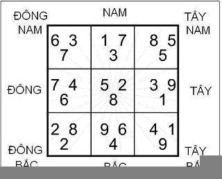 Phản Ngâm và Phục Ngâm trong Phong Thủy | Bói Tử Vi