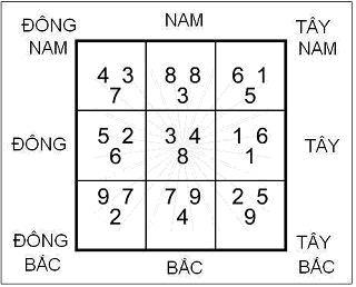 Vượng Sơn, Vượng Hướng trong Phong Thủy | Bói Tử Vi