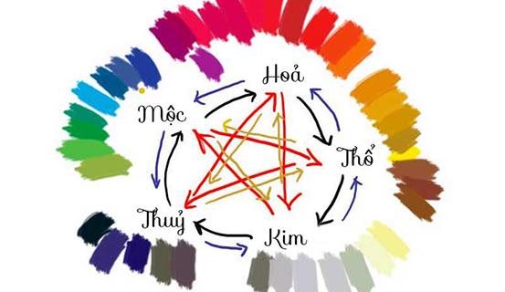 Đặt tên Con theo Ngũ hành | Bói Tử Vi