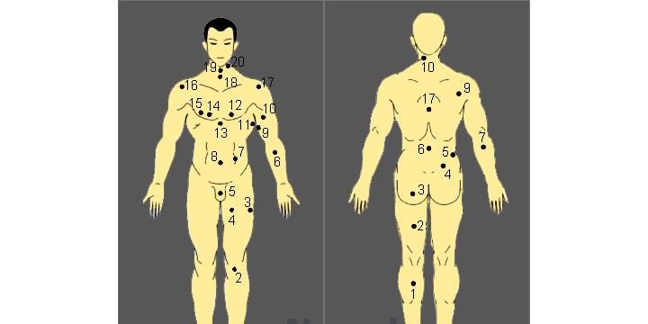 Ý nghĩa nốt ruồi trên cơ thể nam giới | Bói Tử Vi