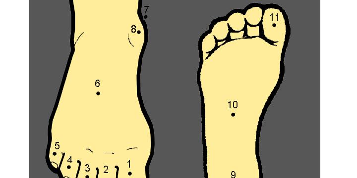 Ý nghĩa nốt ruồi ở bàn chân | Bói Tử Vi