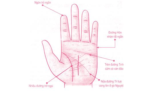 Xem bói tướng tay của người yêu đơn phương | Bói Tử Vi