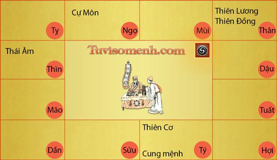 Khái quát về Tử vi (P1) | Bói Tử Vi