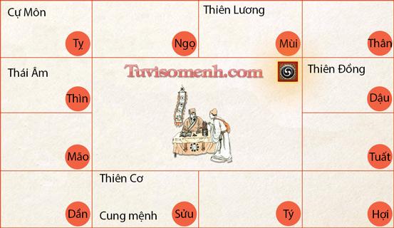 Khái quát về Tử vi (P2) | Bói Tử Vi
