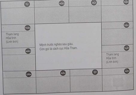 Phân tích sao Tham lang trong lá số Tử vi | Bói Tử Vi