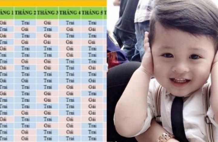 Cách tính lịch sinh con trai, con gái linh như thần, tính đâu được đó, sinh con như ý | Bói Tử Vi