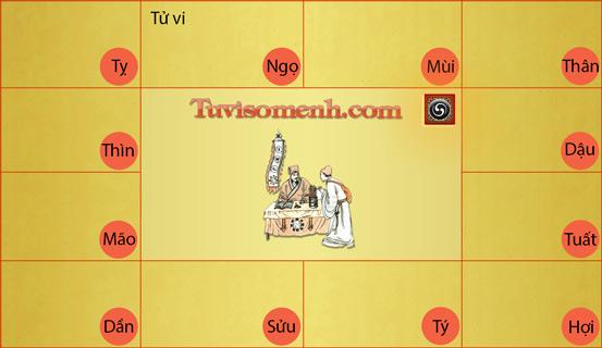 Phân tích sao Thiên cơ trong lá số Tử vi | Bói Tử Vi