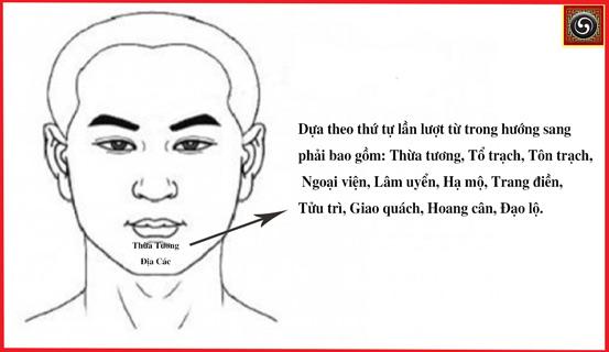 Xem tướng mặt biết mạng mệnh về sau | Bói Tử Vi